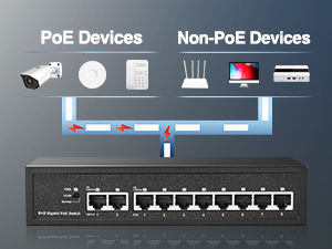 10 port gigabit poe switch