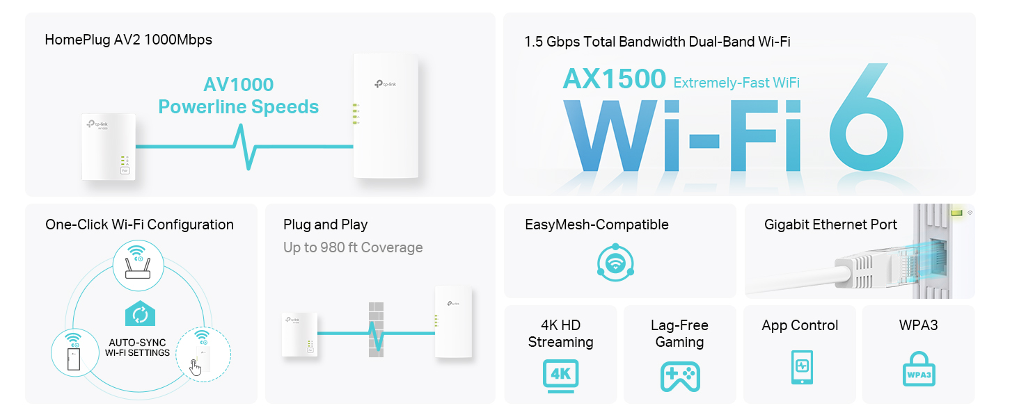 TL-WPA7817 KIT