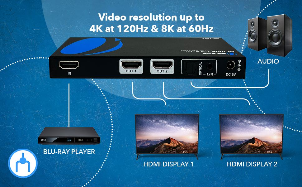 4K HDMI Splitter