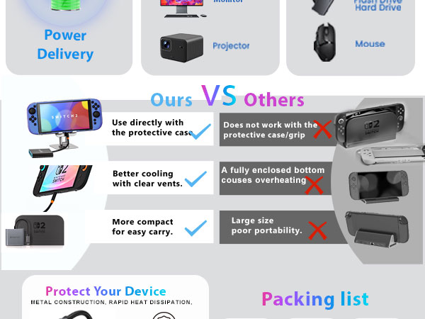 Switch 2 Dock Portable TV Dock Station for NINTENDO Switch