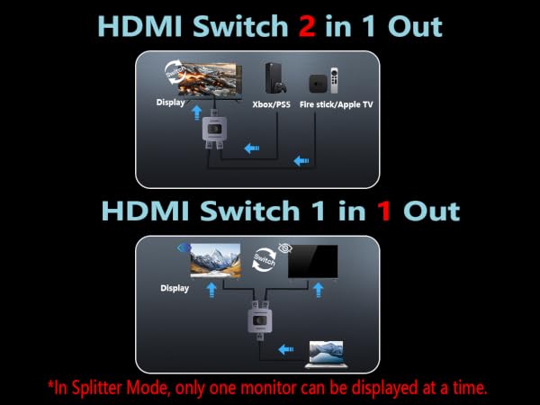 hdmi switch 2 in 1 out