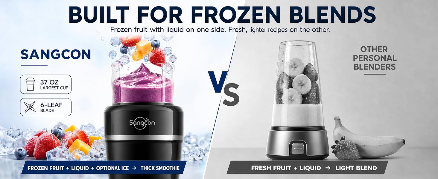 Sangcon blender makes thick frozen fruit smoothies with a 37 oz cup and 6-leaf blade.