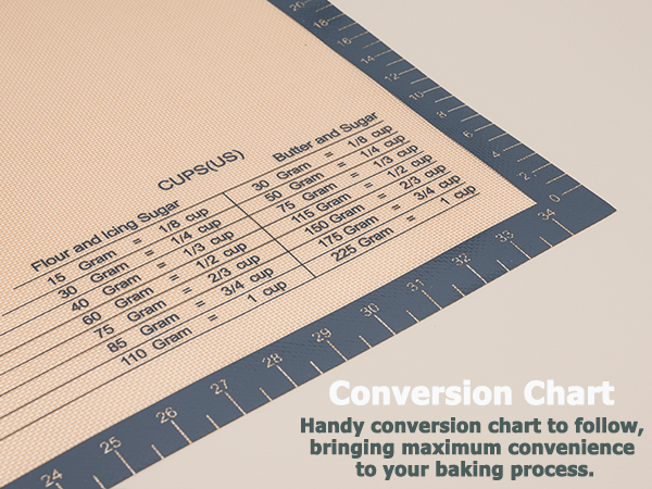 Conversion Chart