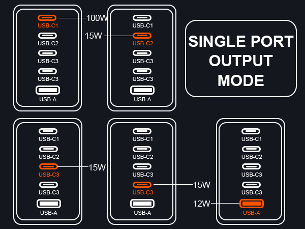100w gan usb c charger