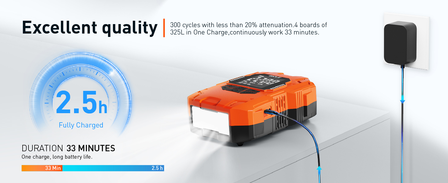 Orange and black power tool battery charging. Display shows 2.5h fully charged time, 33 minutes duration. Small black charger connected by blue wire.