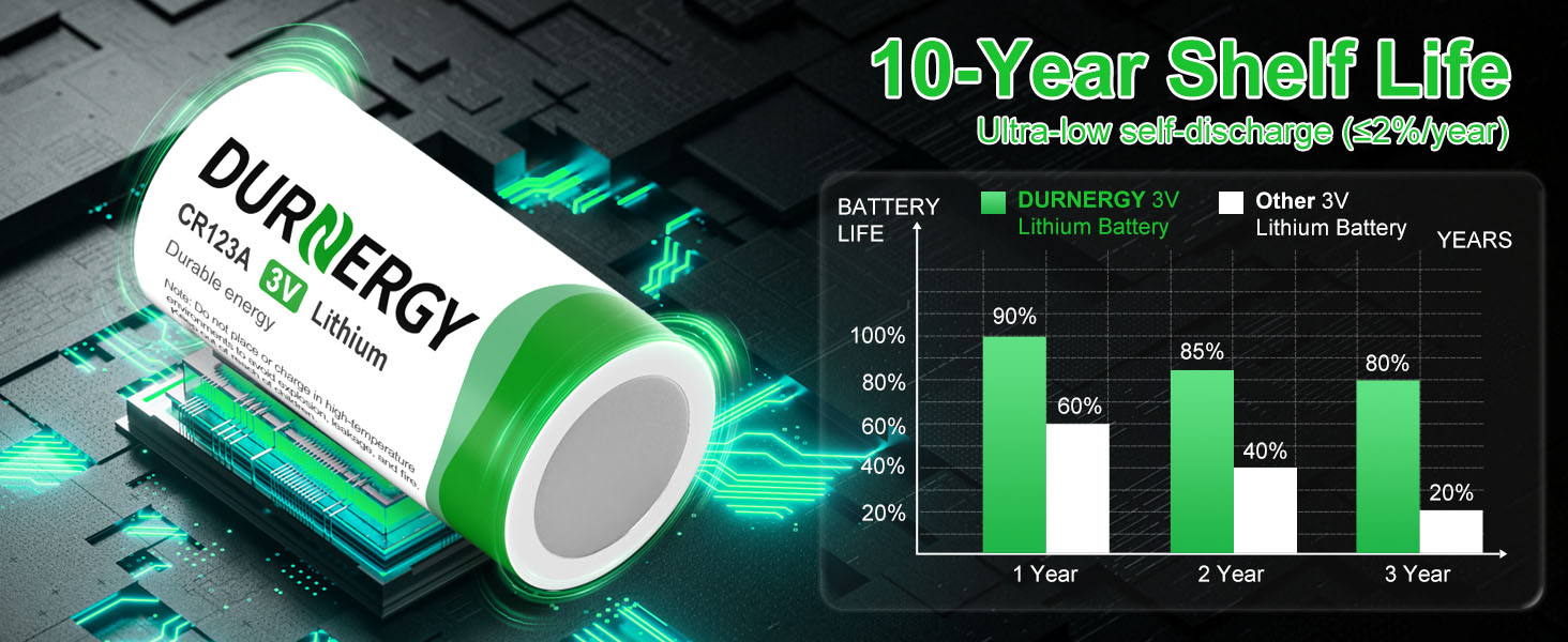 10-Year Shelf Life