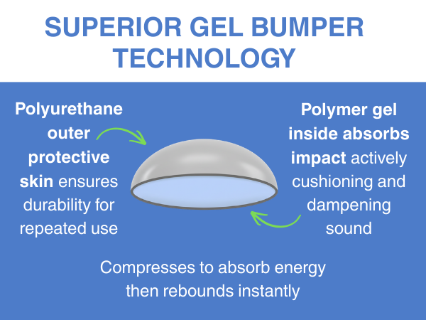 Diagram of HushBumps gel bumper showing polyurethane outer layer and polymer gel center