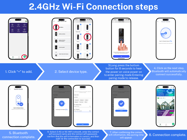 2.4GHz Network