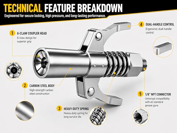 Technical breakdown of heavy-duty grease coupler with 6-claw grip and dual-handle control.