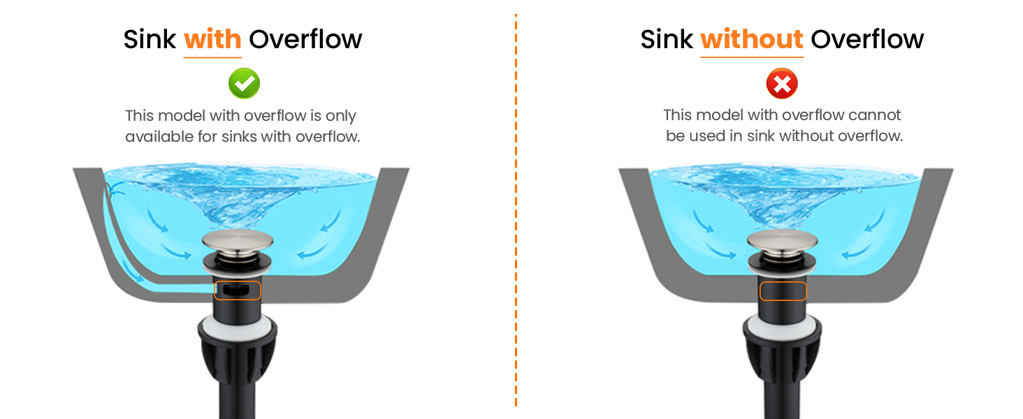 Bathroom sink drain with overflow