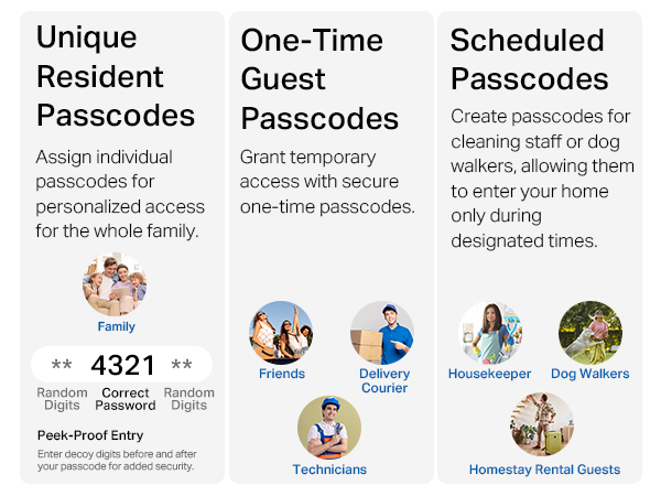 Customized Passcodes