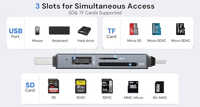 Multi port Card Adapter