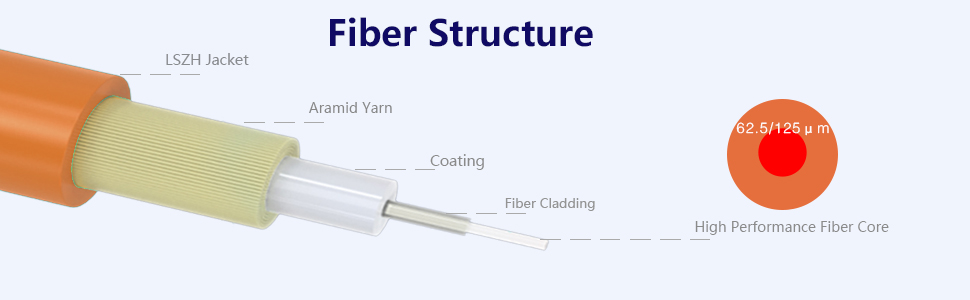 Fiber Structure