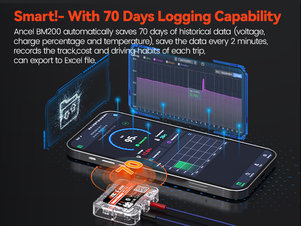 ANCEL BM200 12V Car Battery Tester, Bluetooth 4.2 Automotive Battery Monitor Auto Load Analyzer