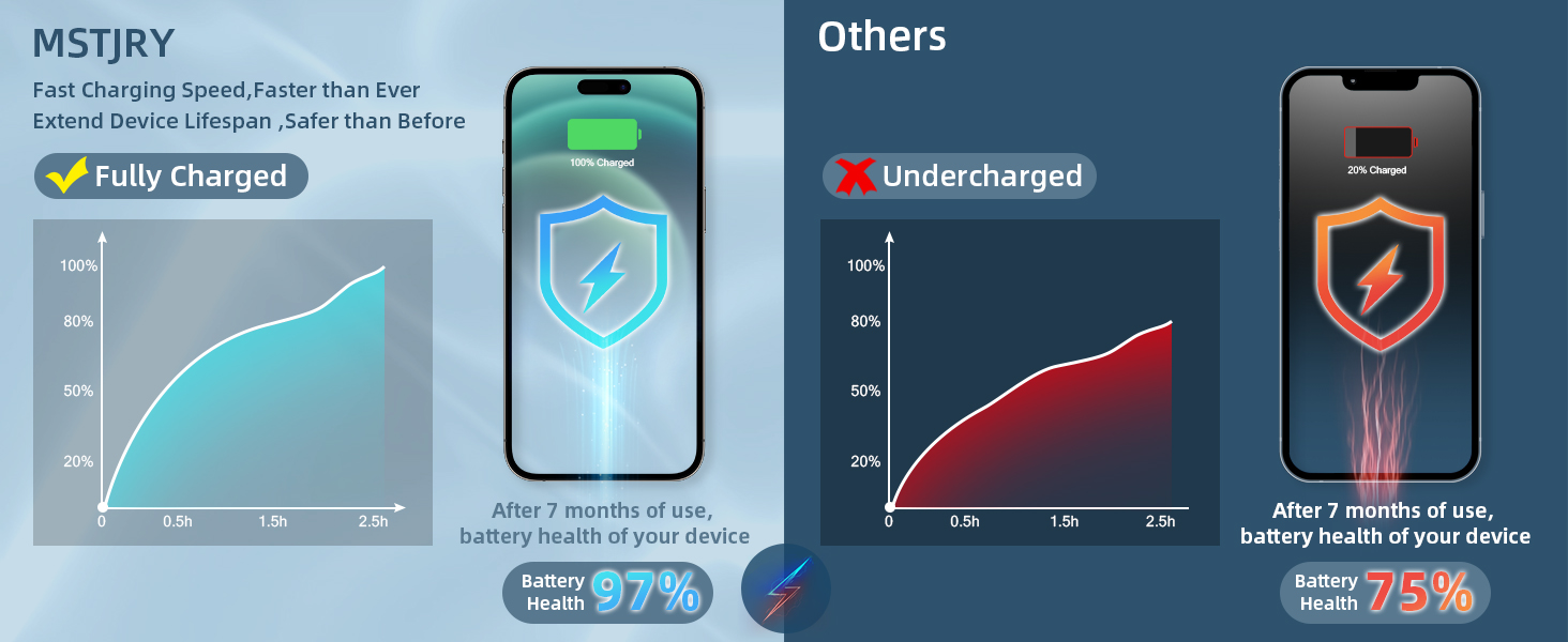 fast charging block