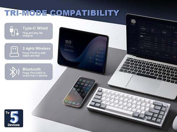 Text reads 'TRI-MODE COMPATIBILITY'. Shows keyboard and laptop setup with icons indicating Type-C Wire and 2.4GHz Wireless Bluetooth connectivity options.