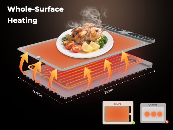 food warmers for parties buffet party counter tempmaster adjustable silicone heat pads temp master