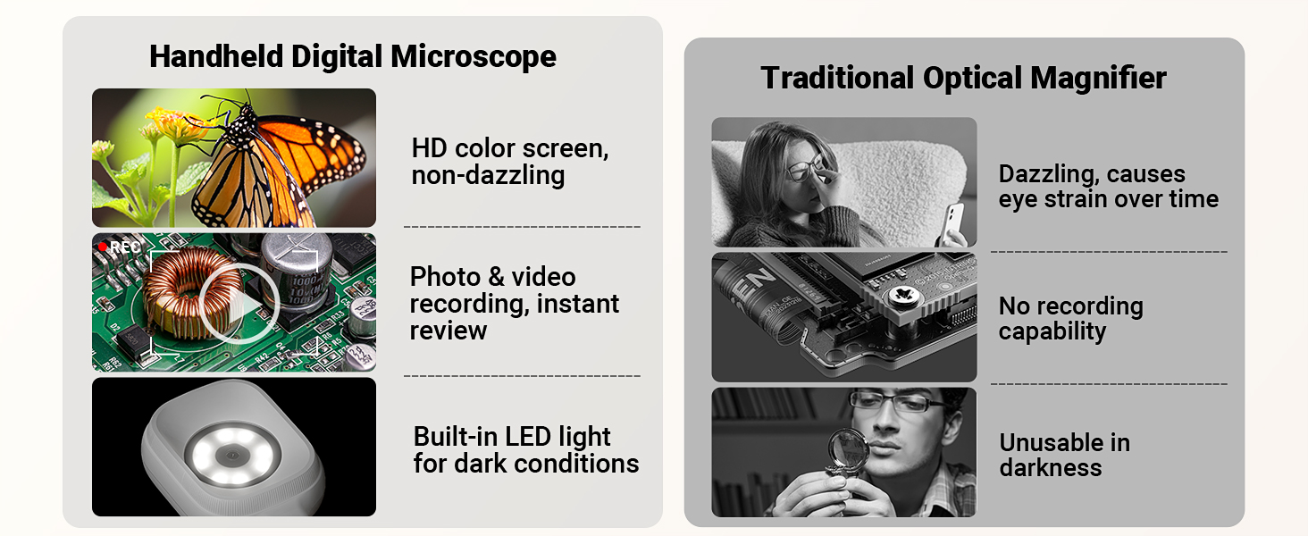 Handheld Digital Microscope