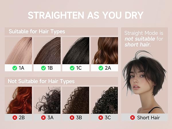 Hair type fit chart: for 1A 1B 1C 2A straight to wavy hair, not for 3A 3B 3C curly or short hair