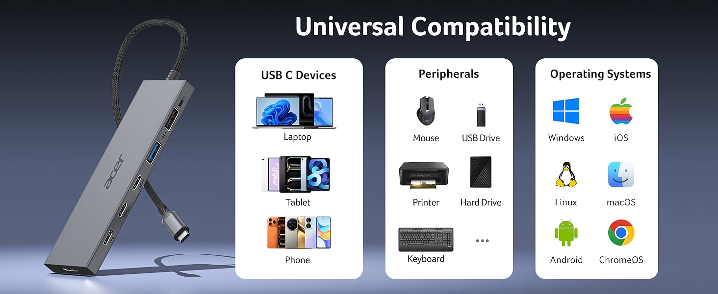 10Gbps USB C Hub