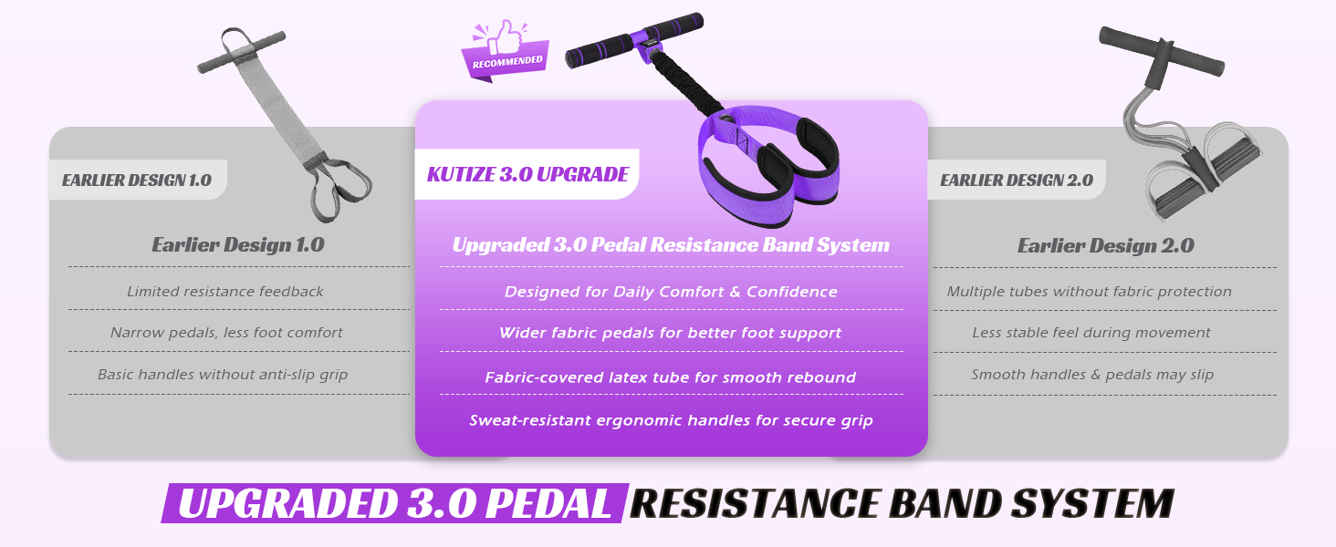 Pedal Resistance Band with Handle