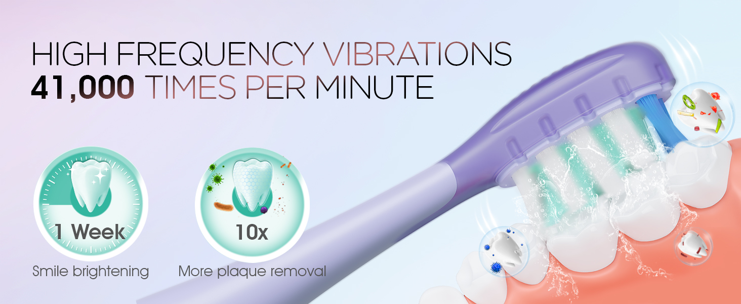 Text reads 'HIGH FREQUENCY VIBRATIONS 41,000 TIMES PER MINUTE'. Identical illustration to Image 1, showing electric toothbrush cleaning teeth with same circular indicators.