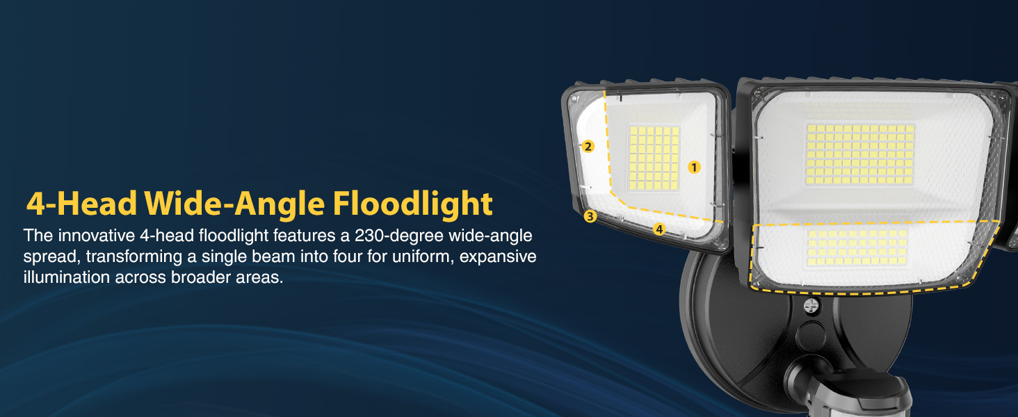 wide angle floodlight