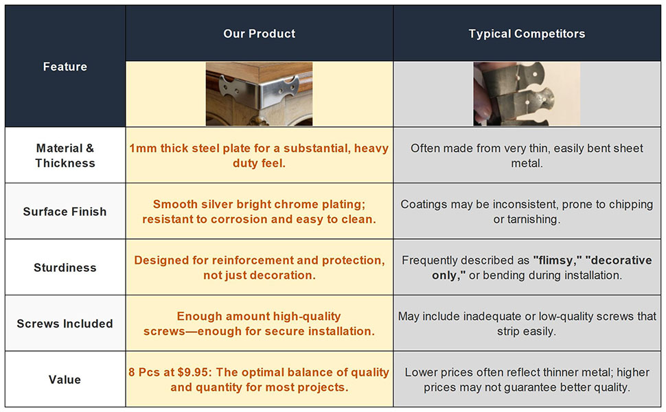 8pcs-The advantages of this product over those of other brands
