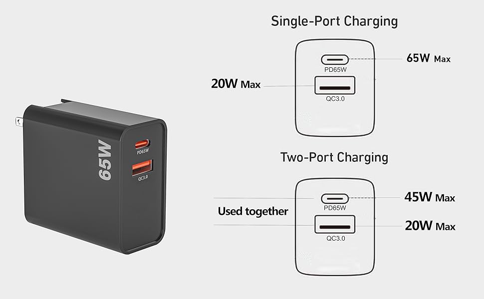 65w wall charger for type-c laptop