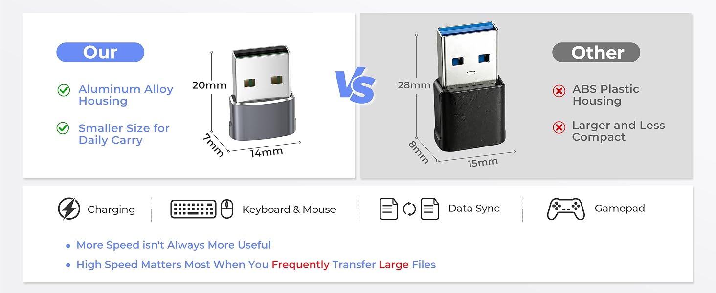 USB C Adapter