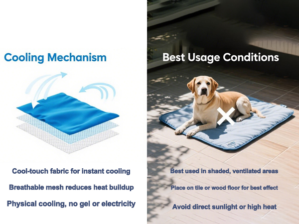 Cooling Mechanism,Best Usage Conditions