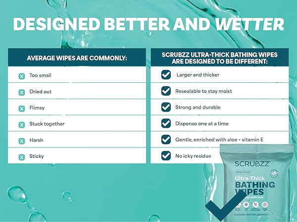 bathing wipes