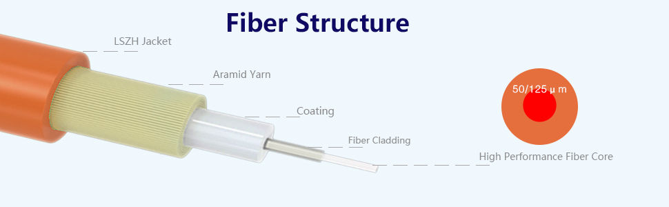 Fiber Structure