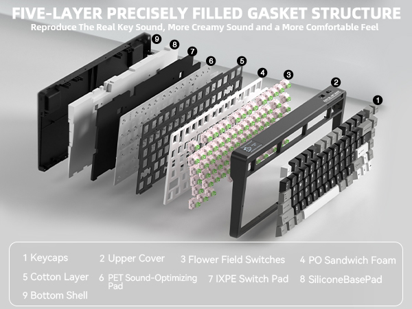 gasket structure compact keyboard 75% custom keyboard creamy sounding keyboard
