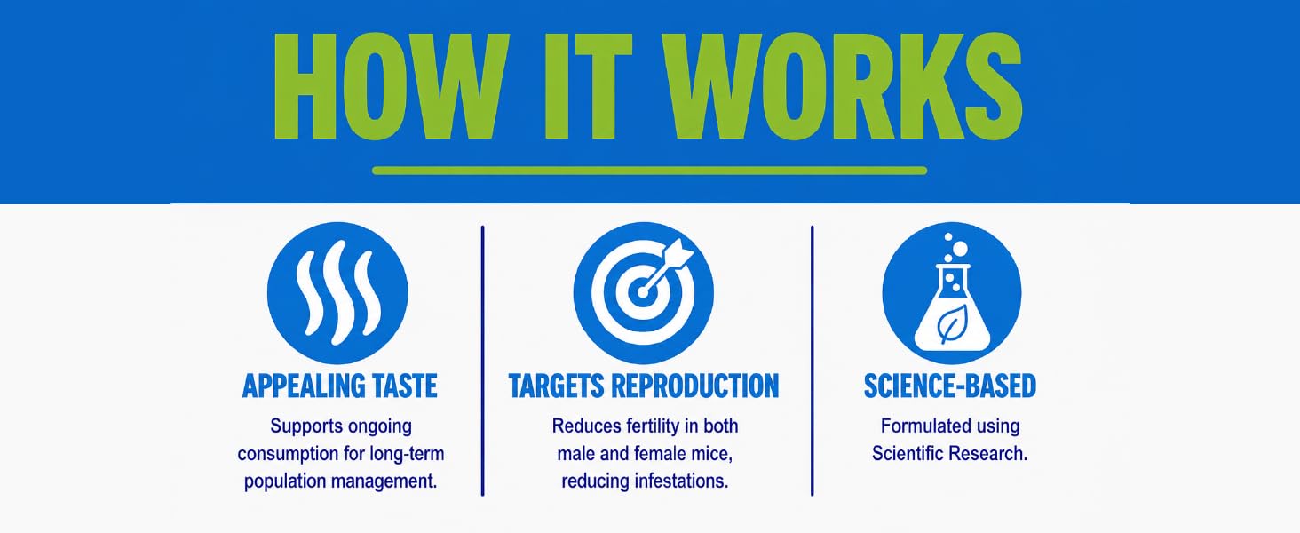 How it works: appealing taste, targets reproduction, science-based formula