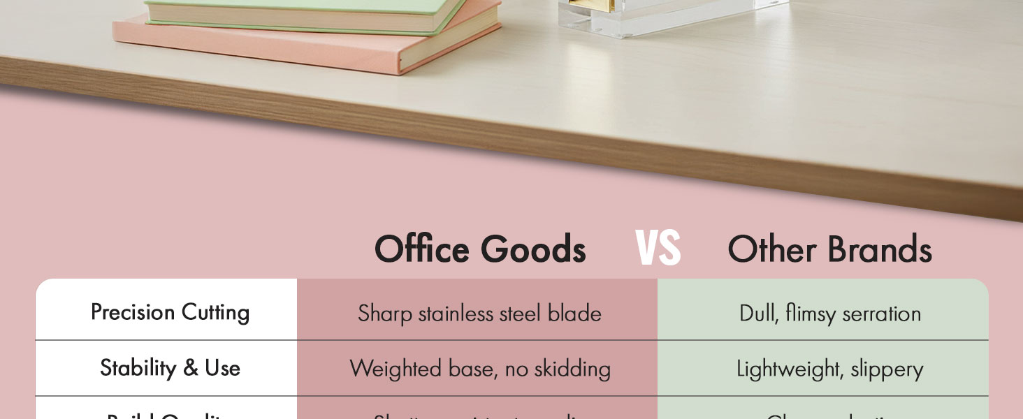 Acrylic tape dispenser Gift for office workers Desk tape dispenser Office tape Cute desk accessories
