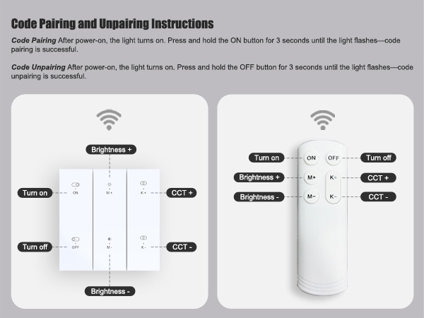 Wireless Control Panel and Remote Control