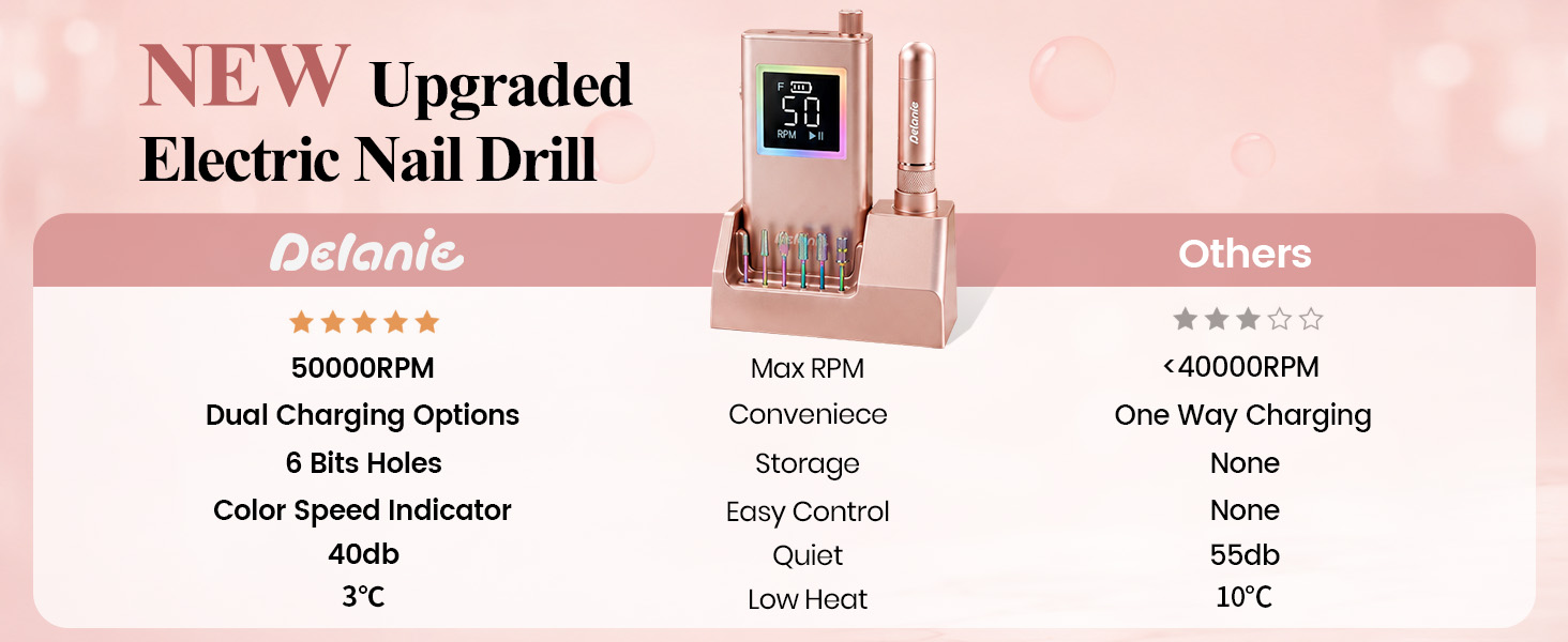 why choose delanie nail drills