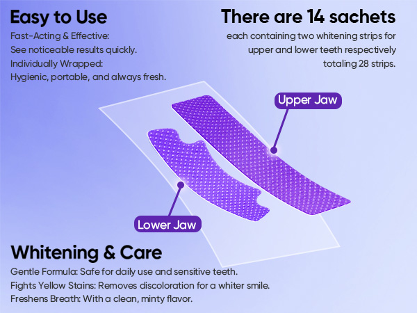 Teeth Whitening Strips