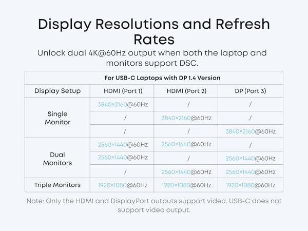 Display Resolution