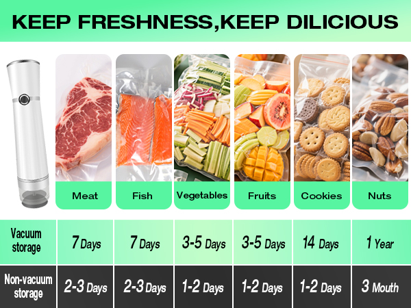Reduce waste, make food healthier