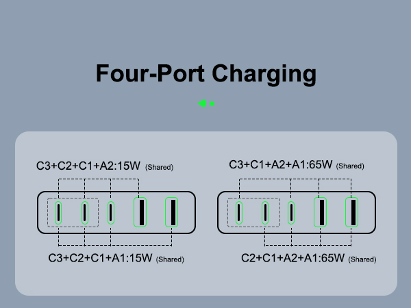 Four-port charging
