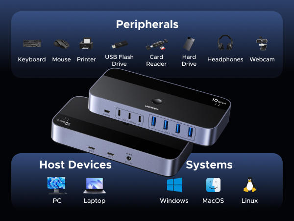 usb switch