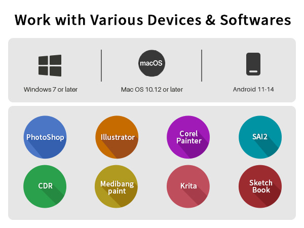 Strong Compatibility