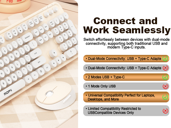 Wireless Keyboard and Mouse Combo