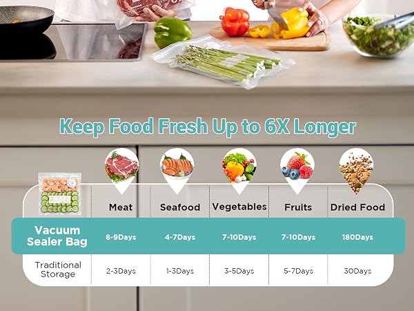 vacuum sealing bags