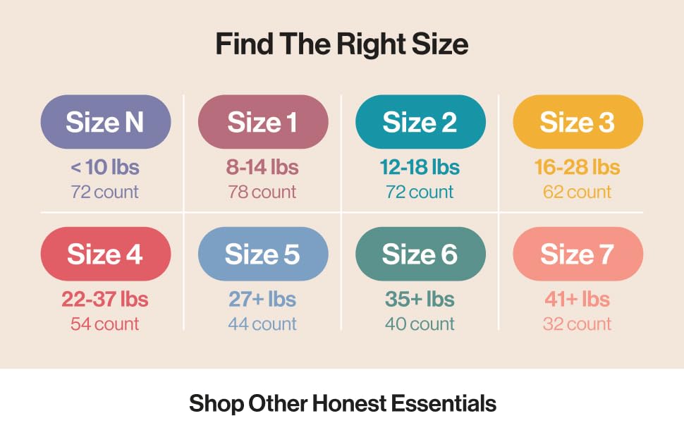 Find the Right Size based on Baby's Weight