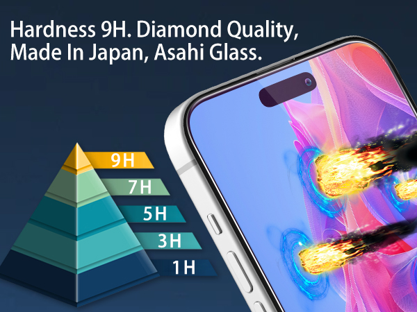17 pro screen protector