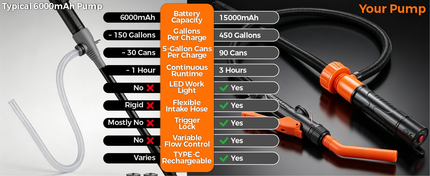 gas pump for gas can,fuel transfer pump battery powered