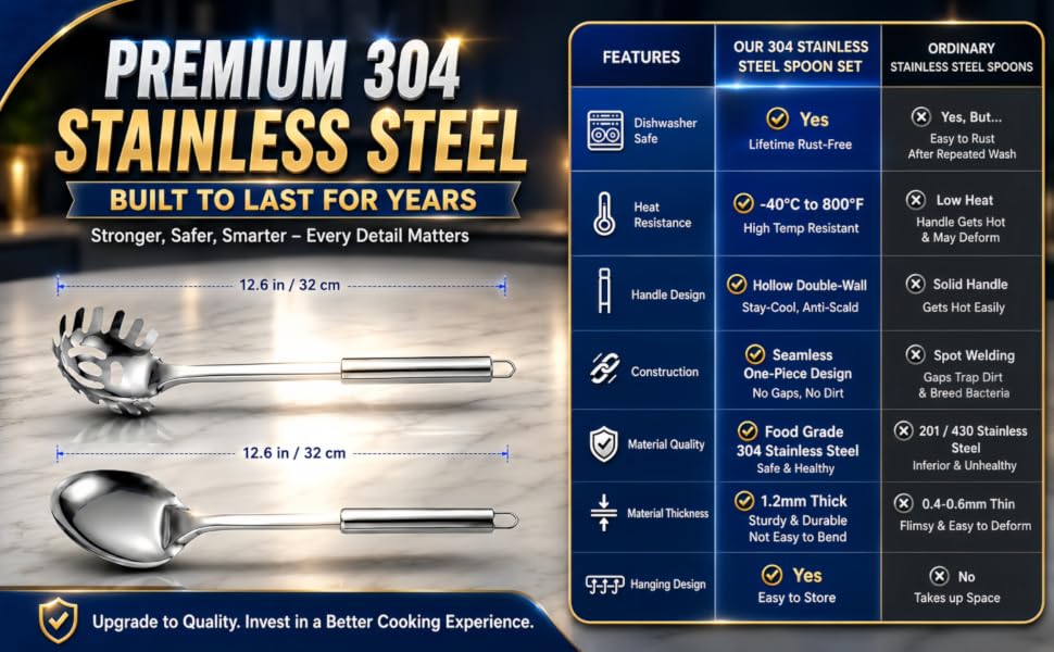 Spoons That Don't Rust